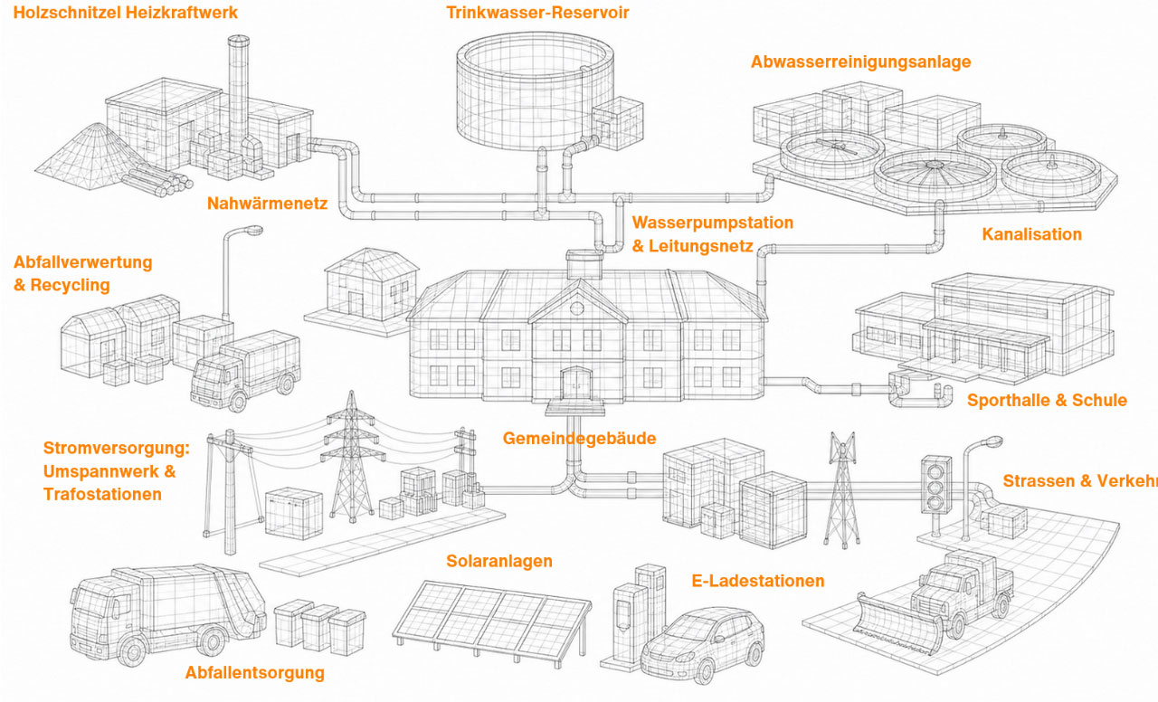 Schema Kommunaltechnik