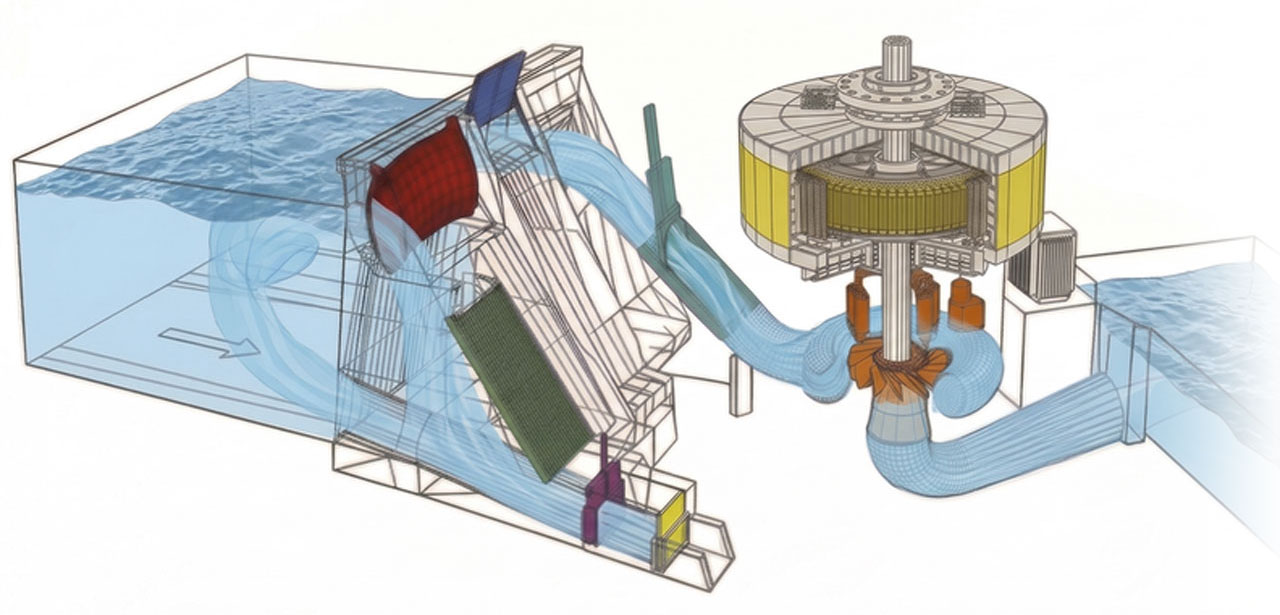 Schema Wasserkraft